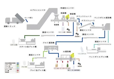 プランAフロー図