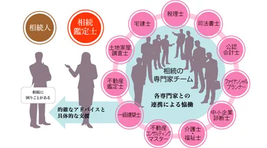 相続鑑定士の専門性