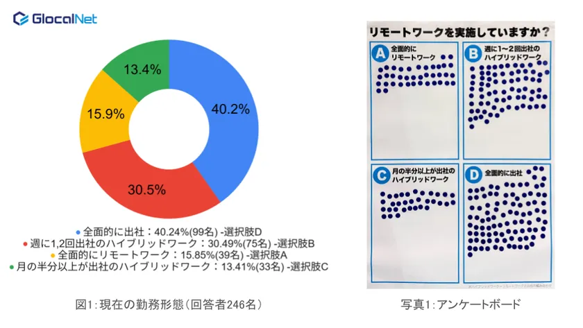 アンケート結果