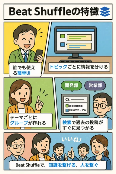 Beat Shuffleの特徴