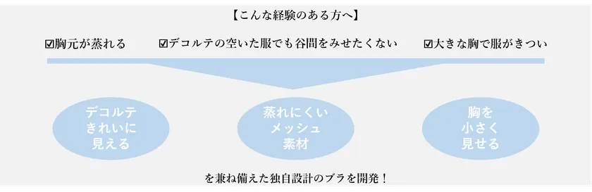 こんな経験のある方へ
