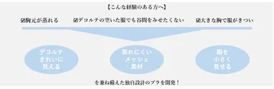 こんな経験のある方へ