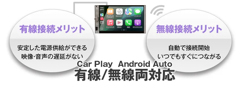 有線/無線メリット