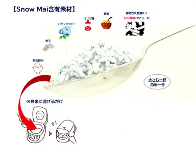 大さじ一杯の原材料