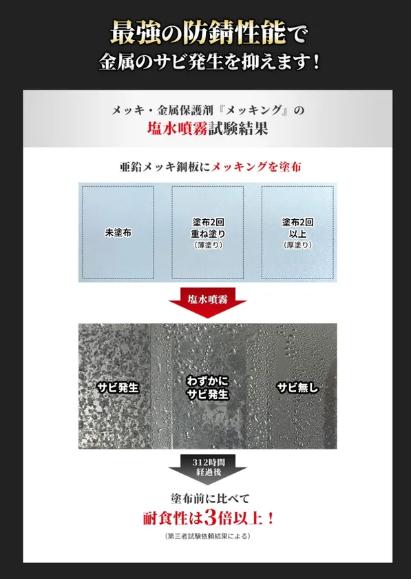 塩水噴霧試験結果