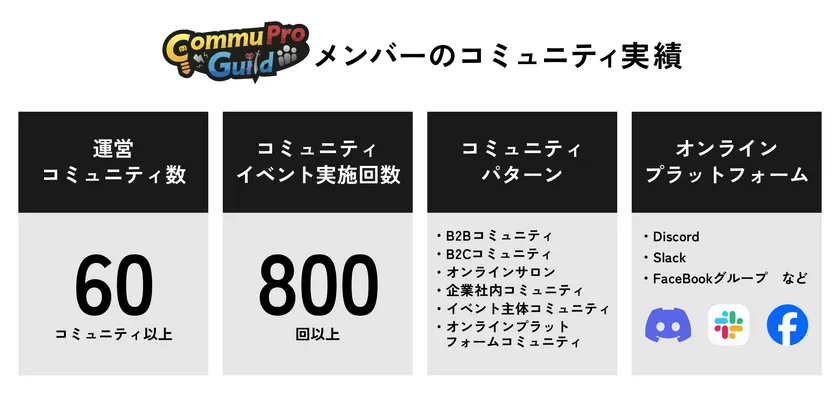 CommuPro Guild コミュニティ実績