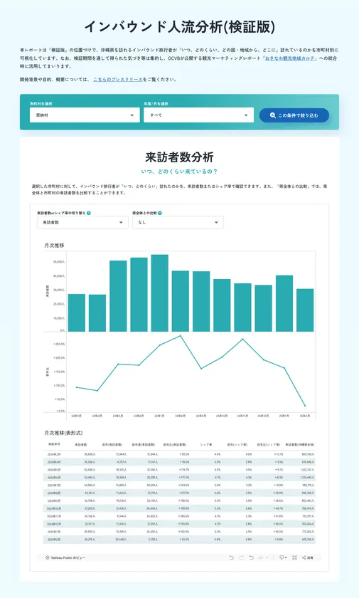 インバウンド人流分析(検証版)