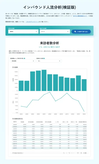 インバウンド人流分析(検証版)
