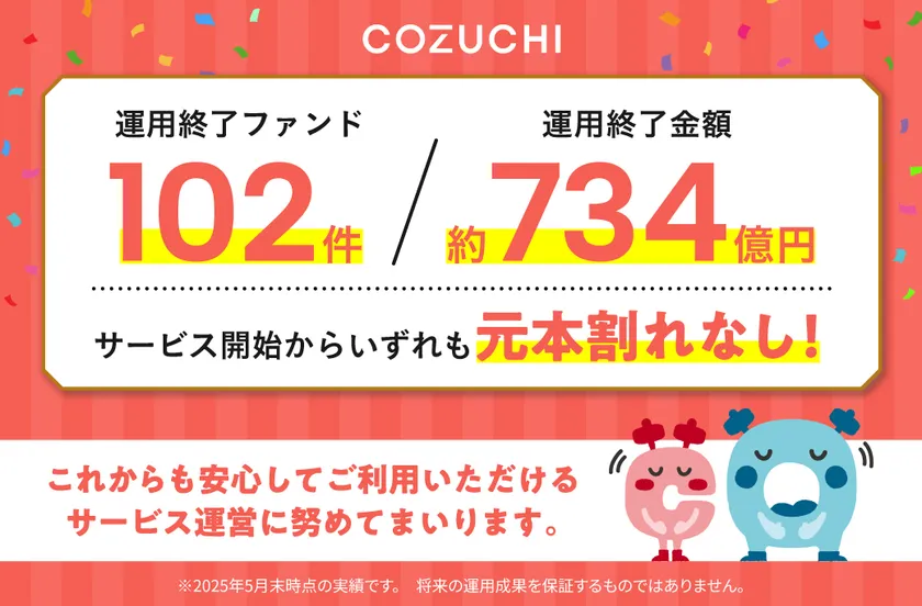 ファンド終了実績