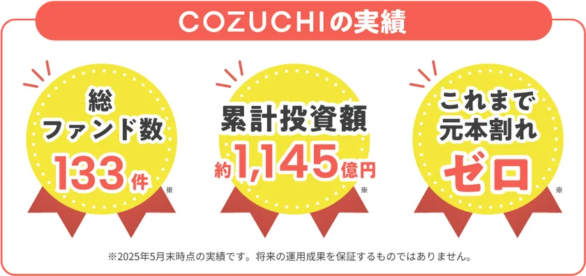 COZUCHI実績