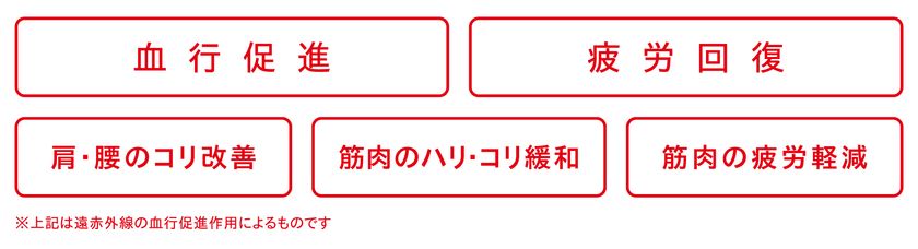 リカバリー効果