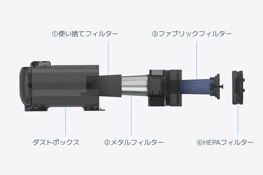 4重フィルター構造