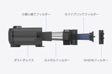 4重フィルター構造