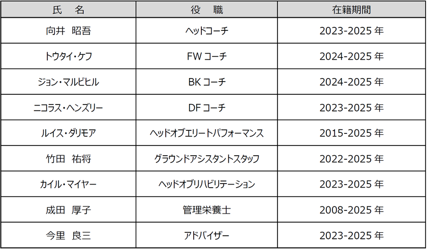 2024-25シーズン　退団スタッフのお知らせ