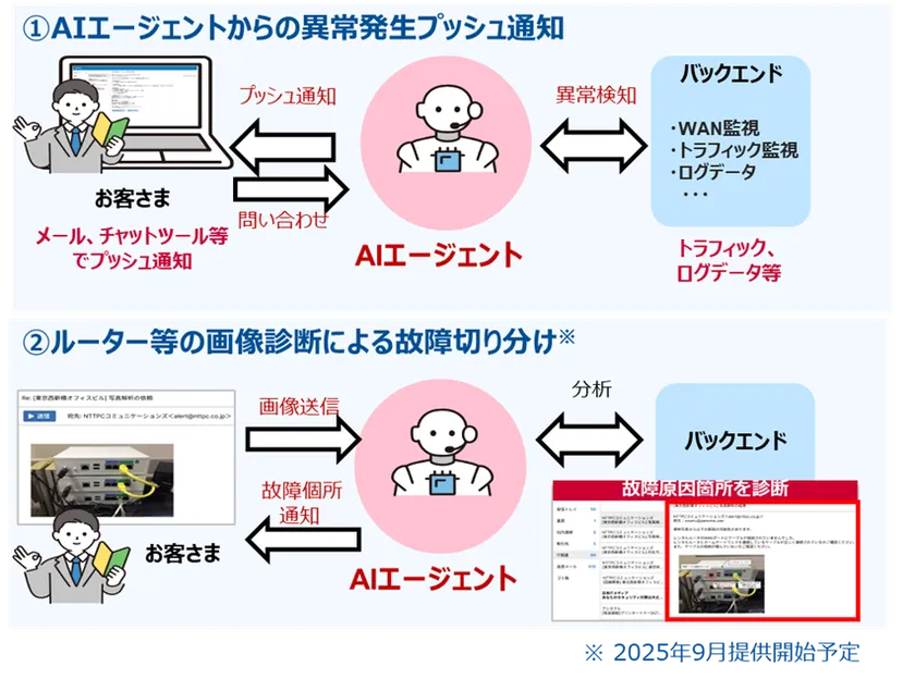 「Prime ConnectONE(R)」のAI機能(AIOps機能)