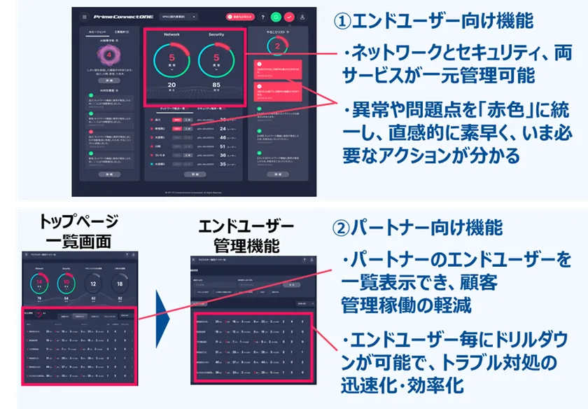 「Prime ConnectONE(R)」の新ダッシュボードイメージ