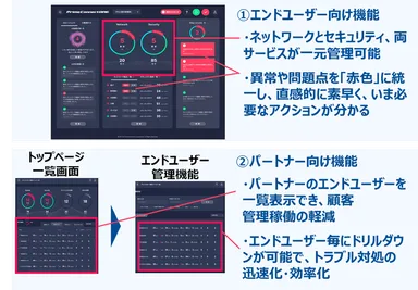 「Prime ConnectONE(R)」の新ダッシュボードイメージ