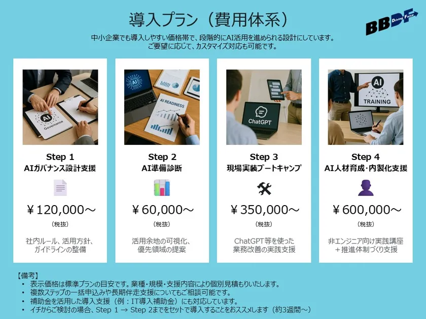 費用体系