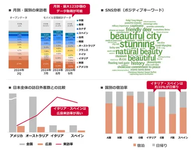 ＜インバウンド観光客向けの収集データのイメージ＞