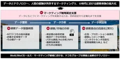 ＜本事業のイメージ＞