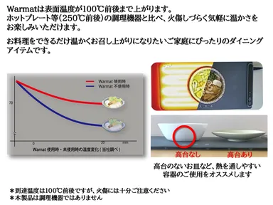 Warmat表面温度は最大100℃前後まで