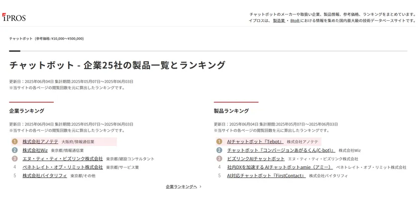 IPROS ランキング