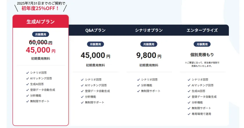 Tebot料金プラン