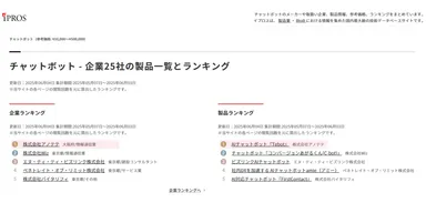 IPROS ランキング