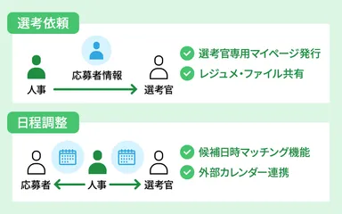 選考依頼・日程調整