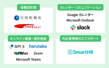 外部サービス連携