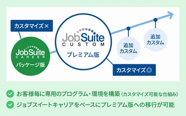 カスタマイズ(仕様変更)