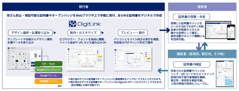 Digit.ink利用イメージ