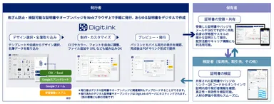 Digit.ink利用イメージ