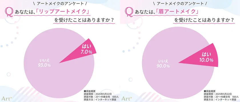 画像1（リップ・眉アートメイクを受けたことはある？）