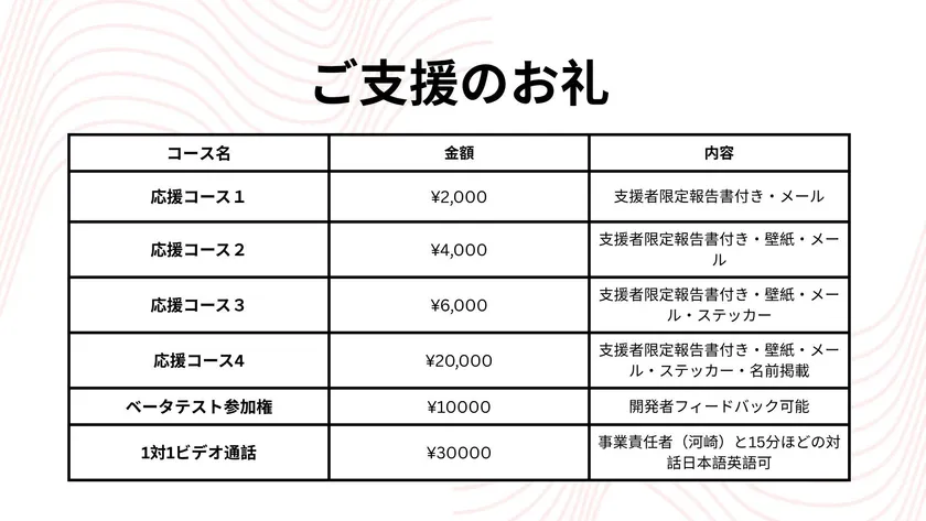 クラウドファンディングのリターン表(例)