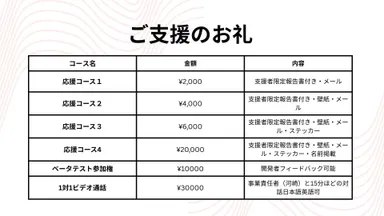 クラウドファンディングのリターン表(例)