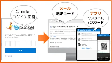 2要素認証の強化