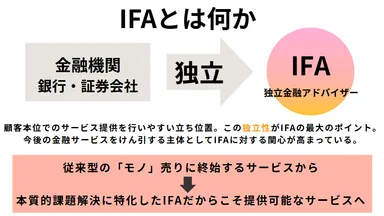IFAとは何か