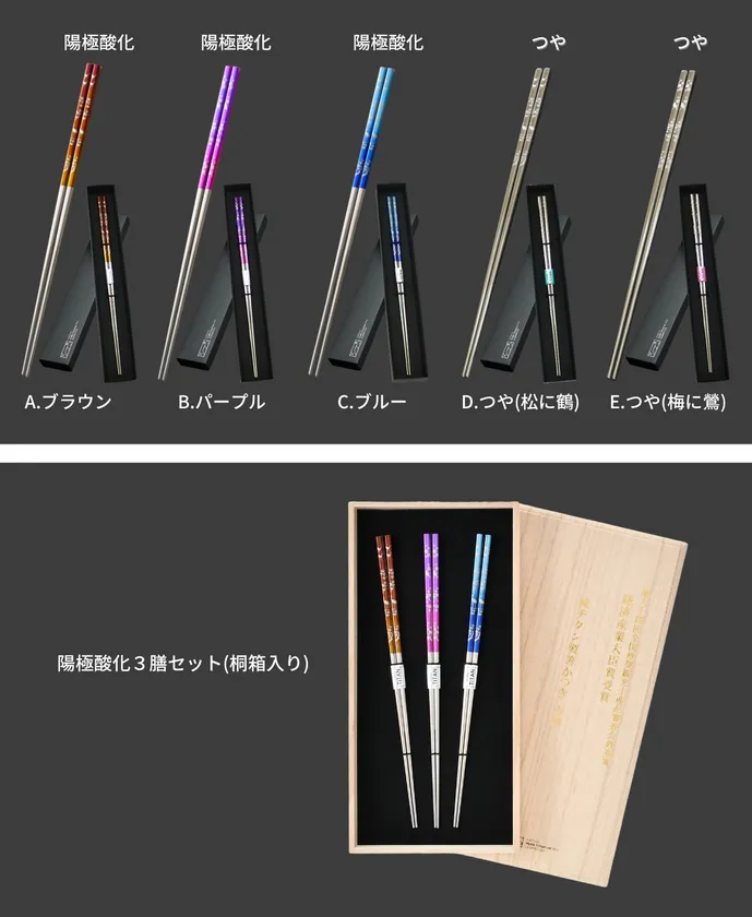 リターンについて