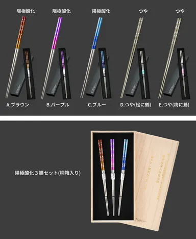 リターンについて