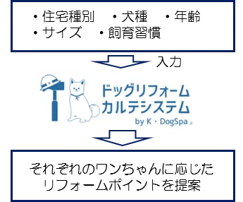 【使用イメージ】