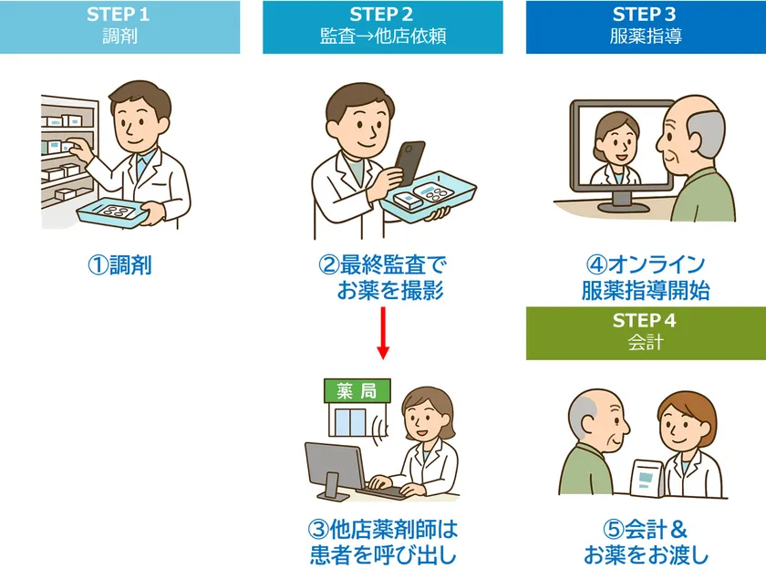 運用イメージ