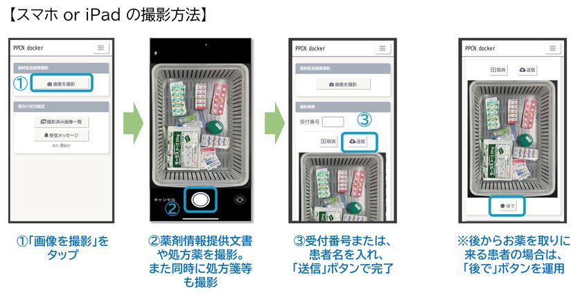 調剤室内での撮影方法