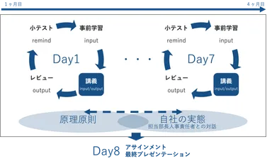 全8日の講義で体系的に学んでいただけます