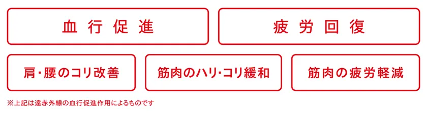 リカバリー効果