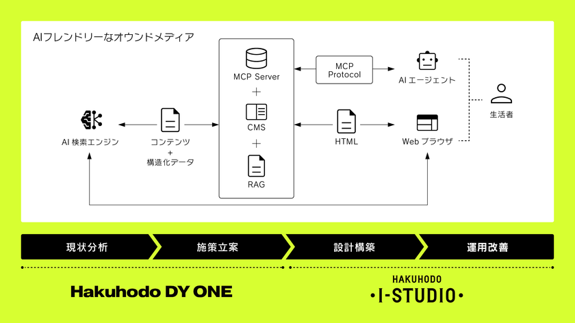 システム概要図