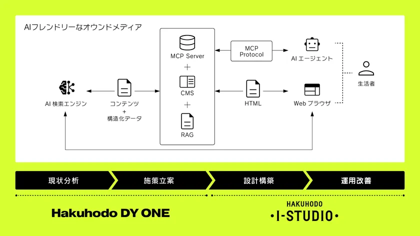システム概要図