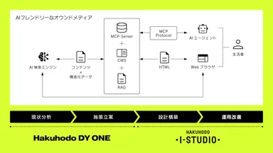 システム概要図