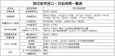 鉄印発売窓口一覧表
