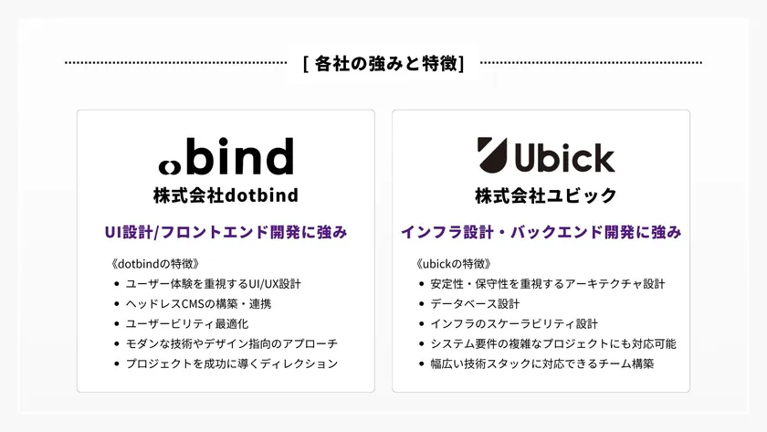 各社の強みと特徴